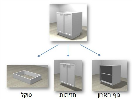 הדמיה של ארון מטבח